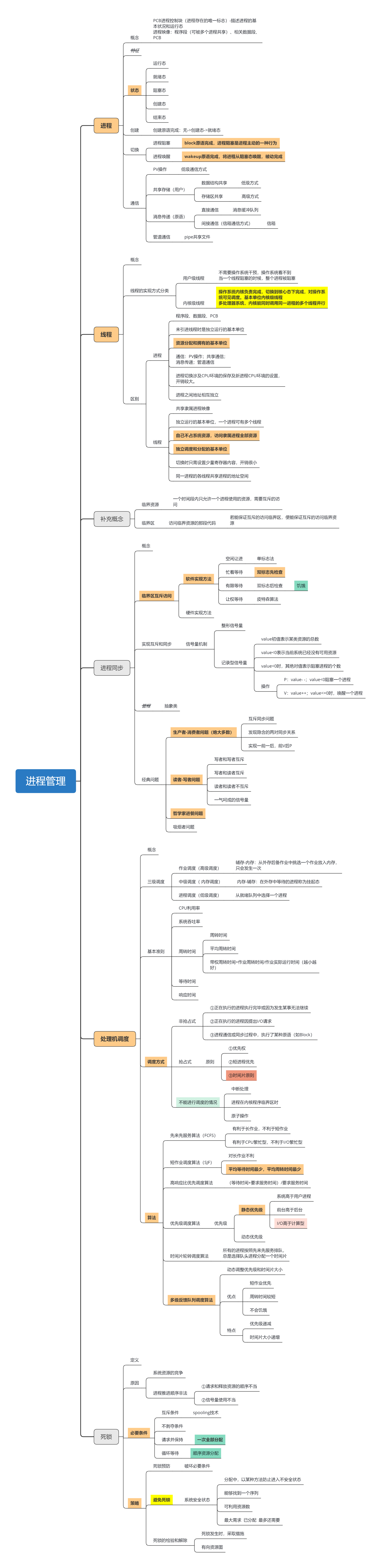 进程管理