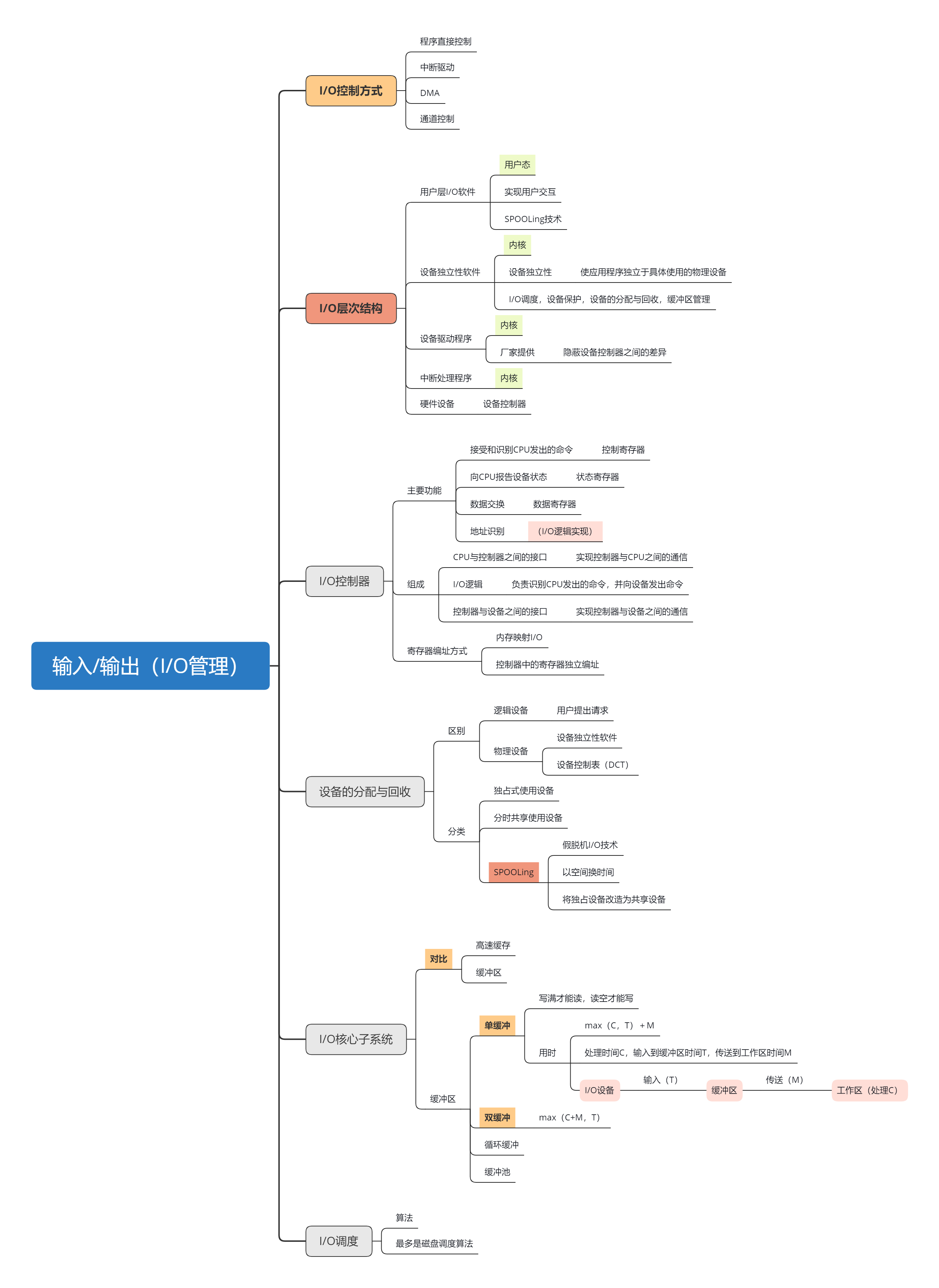 设备管理