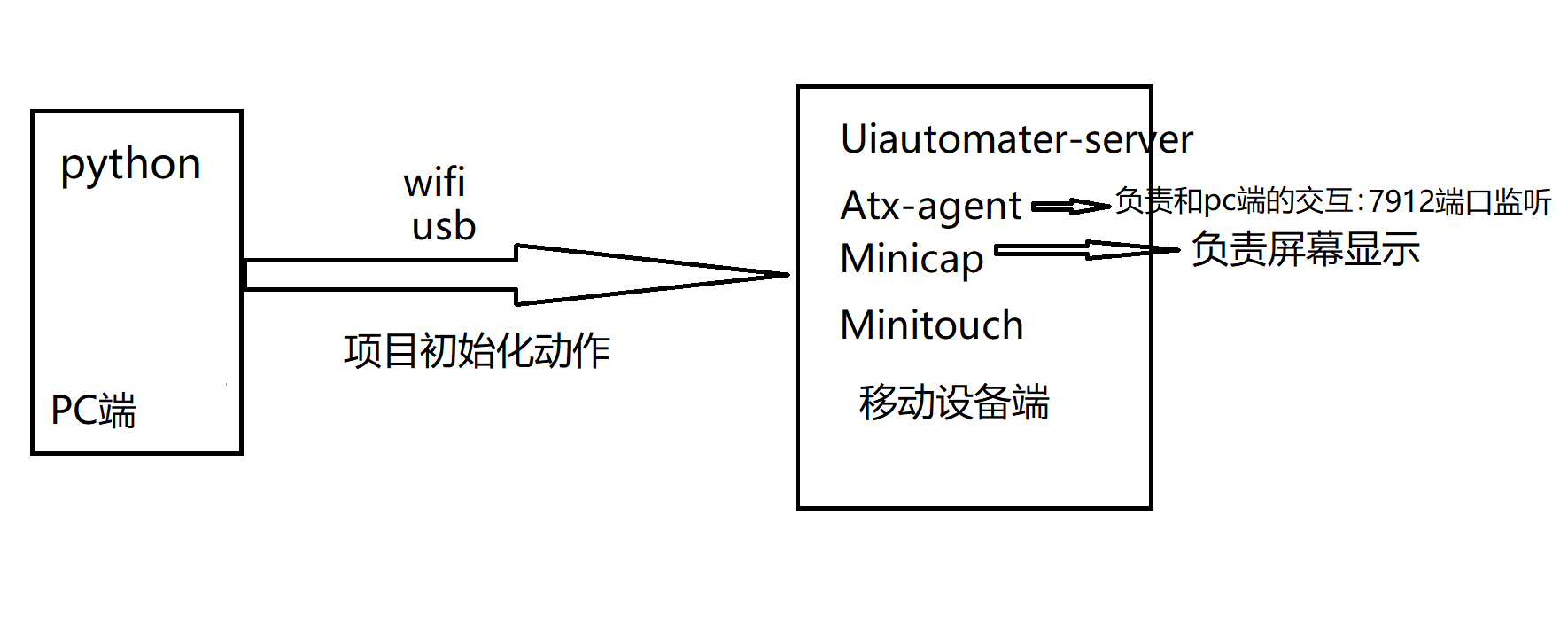 爬虫 30 移动端前导知识 M0 的博客 Csdn博客