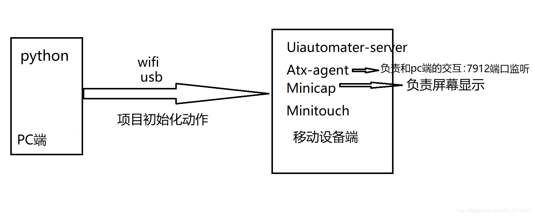 爬虫 30 移动端前导知识 M0 的博客 Csdn博客 爬虫 30 移动端前导知识 M0 的博客 Csdn博客