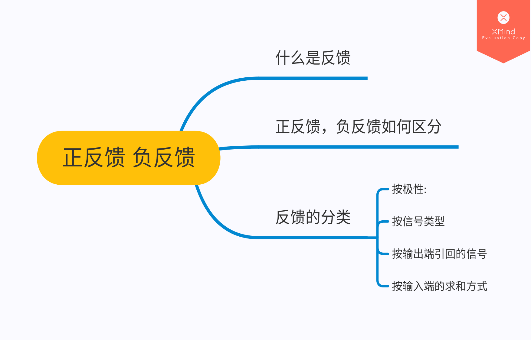 如何区分正反馈,负反馈放大电路?【模电02课】