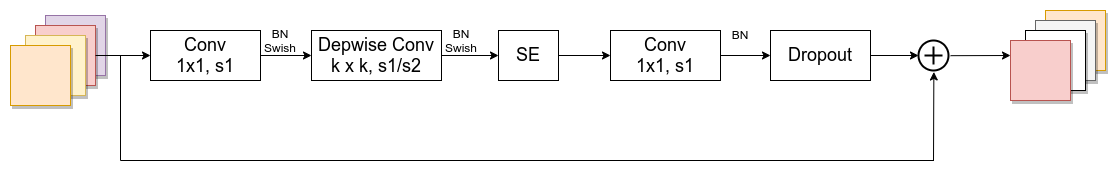 EfficientNet网络详解 (https://mushiming.com/)  第7张