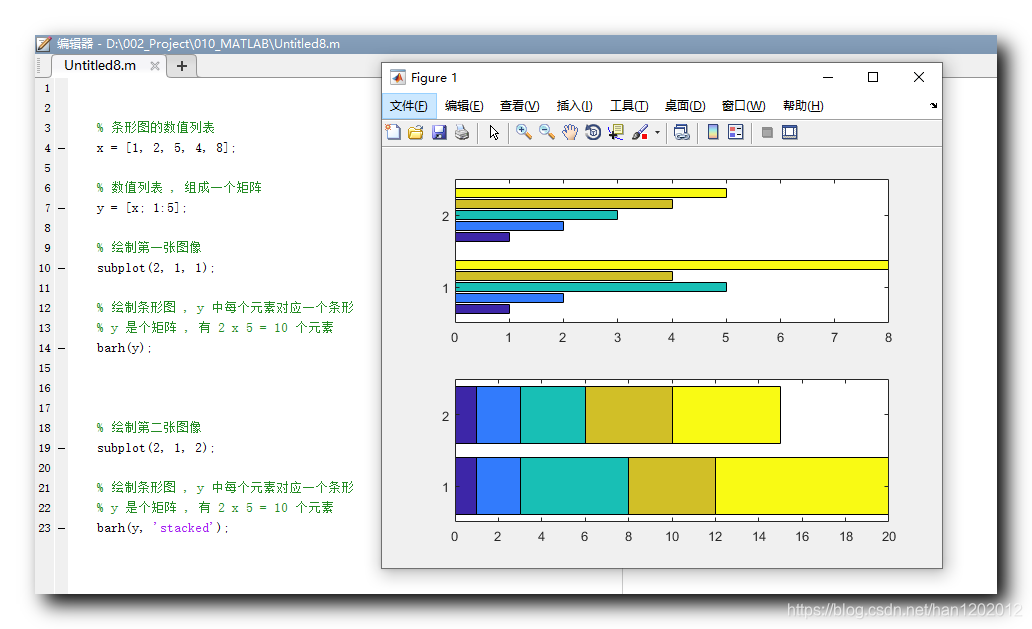 【MATLAB】进阶绘图 ( Bar 条形图 | bar 函数 | bar3 函数 | Bar 条形图样式 | 堆叠条形图 | 水平条形图 ...