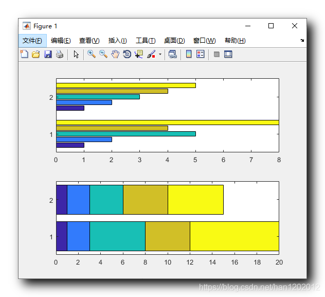 【MATLAB】进阶绘图 ( Bar 条形图 | bar 函数 | bar3 函数 | Bar 条形图样式 | 堆叠条形图 | 水平条形图 ...