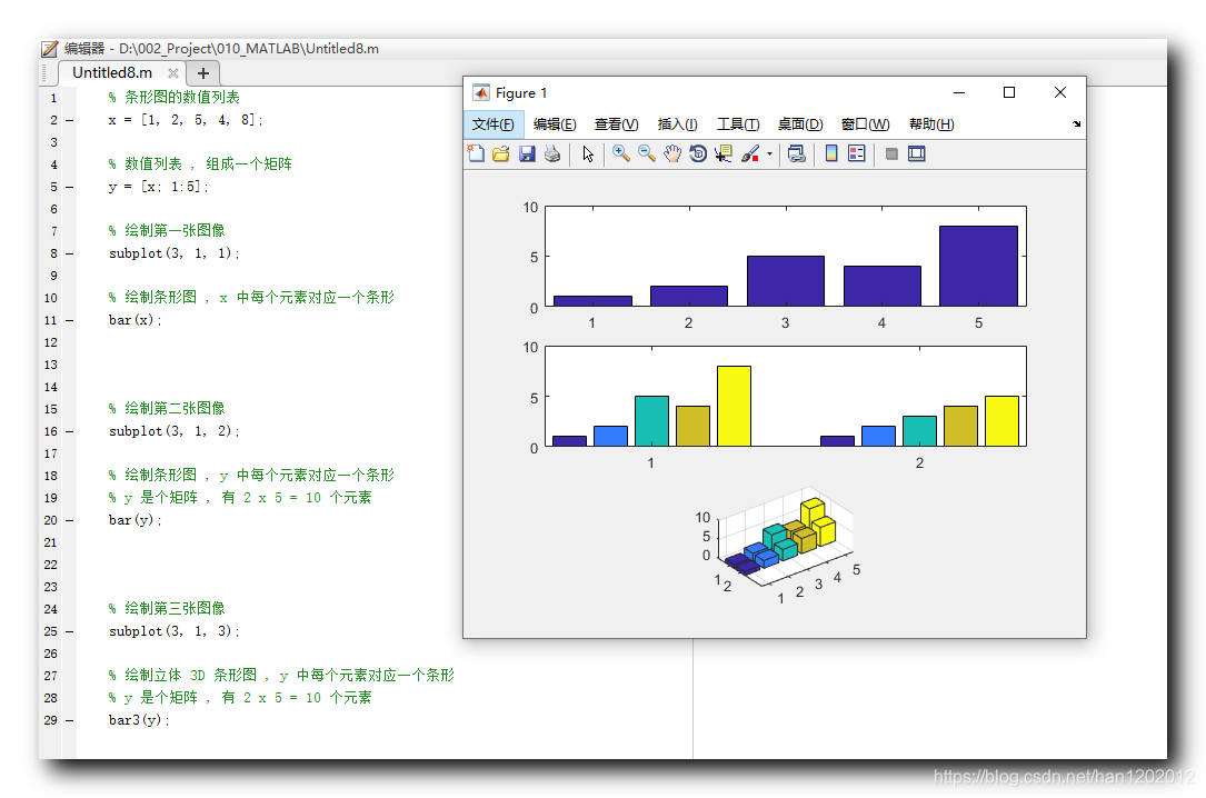 【MATLAB】进阶绘图 ( Bar 条形图 | bar 函数 | bar3 函数 | Bar 条形图样式 | 堆叠条形图 | 水平条形图 ...