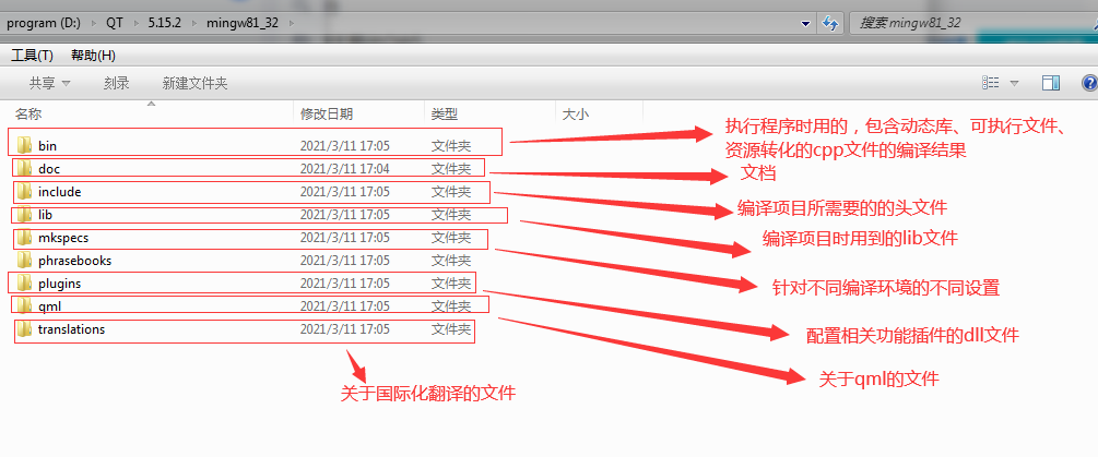 QT入门学习（一）：什么是QT