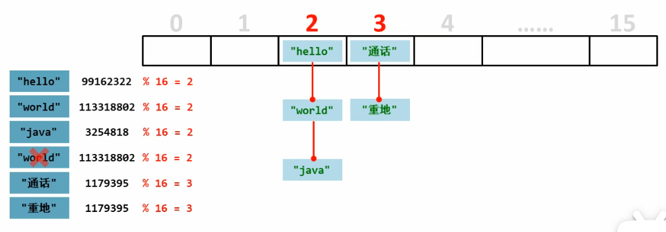 【java笔记】集合Set：HashSet，LinkedHashSet，TreeSet，Comparable，Comparator