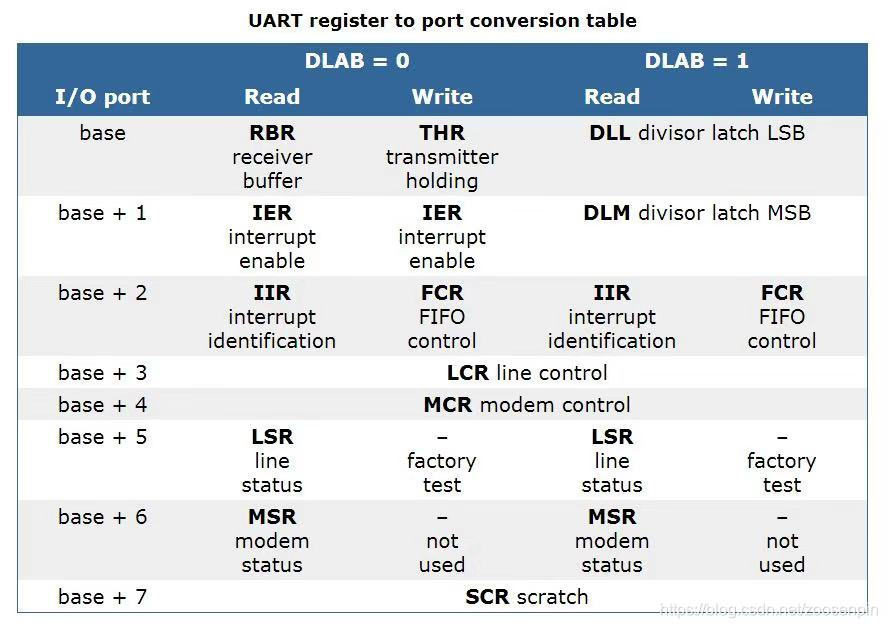 Linux 8250 linux Uart 8250 Dw CSDN linux-8250-linux-uart-8250-dw-csdn