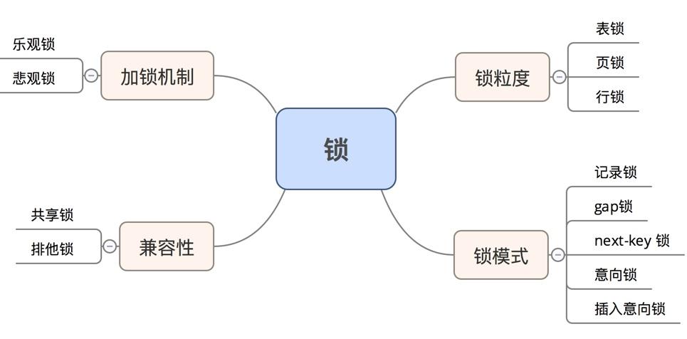 Java岗大厂面试百日冲刺 - 日积月累，每日三题【Day7】 —— 数据库2（事务）