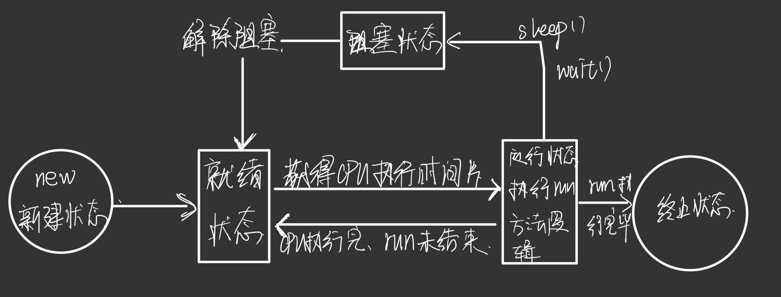 14.线程的生命周期