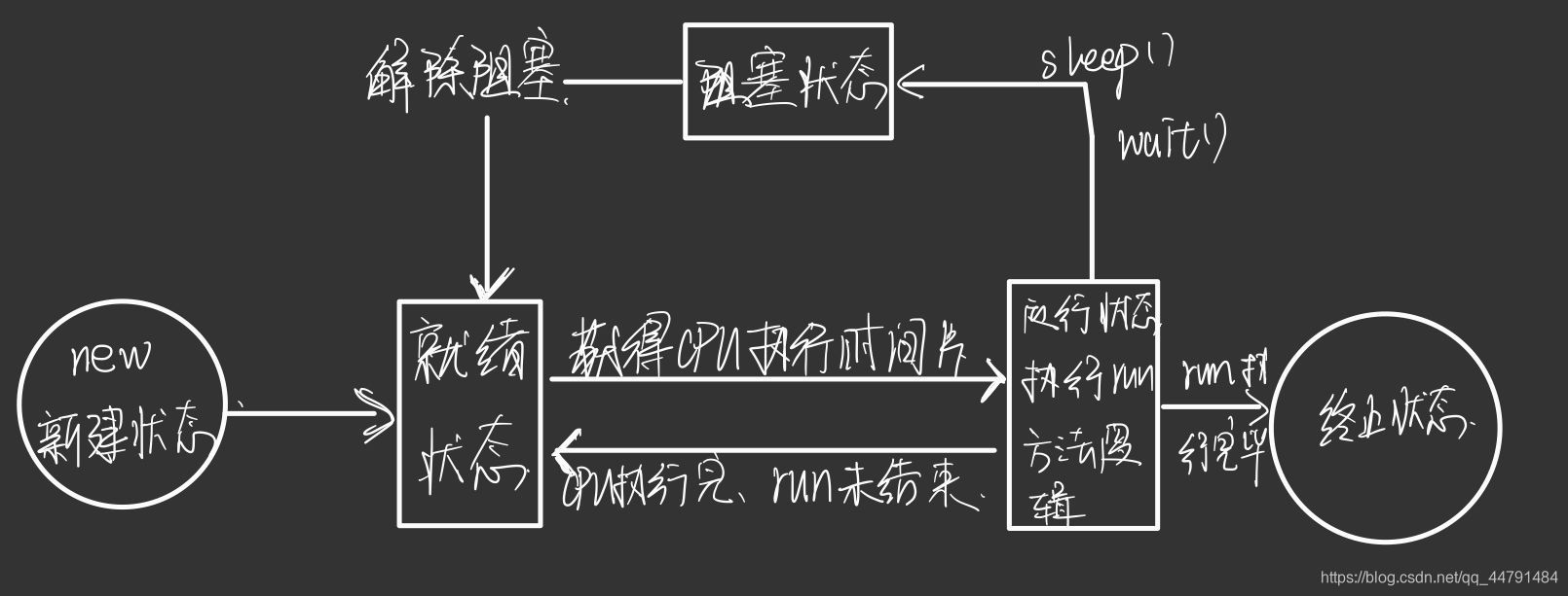 14.线程的生命周期