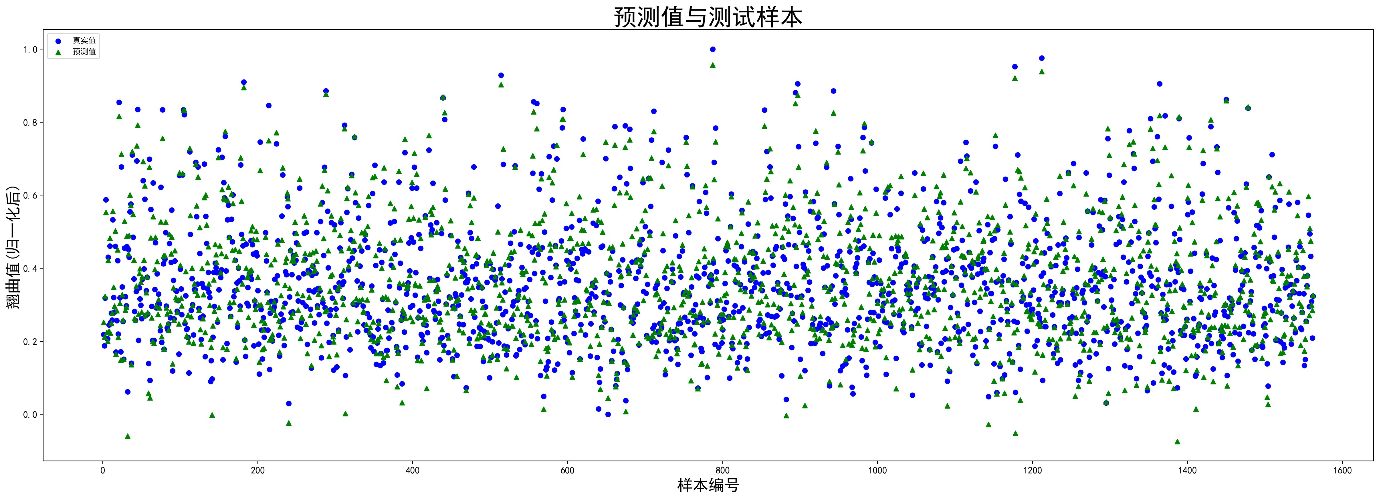 plt-scatter-x-and-y-must-be-the-same-size-dtezhihao-csdn