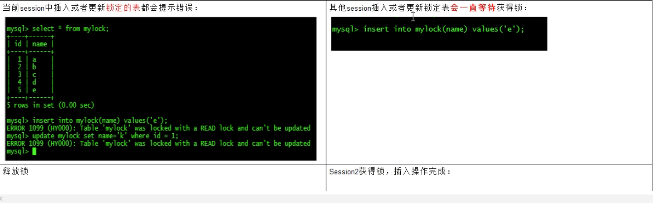 数据库表锁和行锁 Yzx3105的博客 程序员信息网 程序员信息网