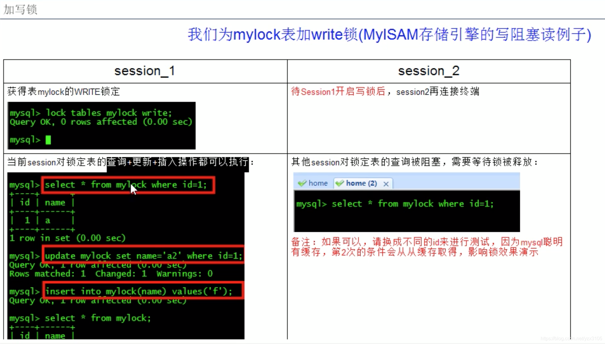 数据库表锁和行锁 Yzx3105的博客 程序员信息网 程序员信息网