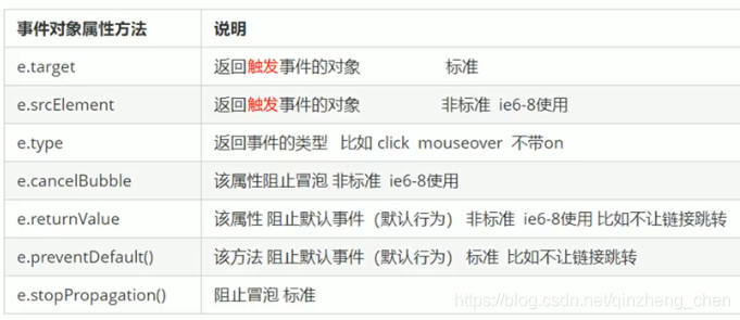 event常用的属性