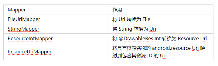 [外链图片转存失败,源站可能有防盗链机制,建议将图片保存下来直接上传(img-yoQwzqWj-1618816390070)(https://upload-images.jianshu.io/upload_images/25509081-8b28bdce4a816d1a.png?imageMogr2/auto-orient/strip%7CimageView2/2/w/1240)]