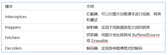 [外链图片转存失败,源站可能有防盗链机制,建议将图片保存下来直接上传(img-uADPAqZv-1618816390064)(https://upload-images.jianshu.io/upload_images/25509081-85157a3b08d79639.png?imageMogr2/auto-orient/strip%7CimageView2/2/w/1240)]