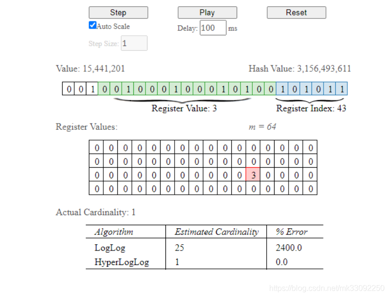 Hyperlog Log Redis HyperLogLog数据结构_hyperloglog底层数据接口-CSDN博客