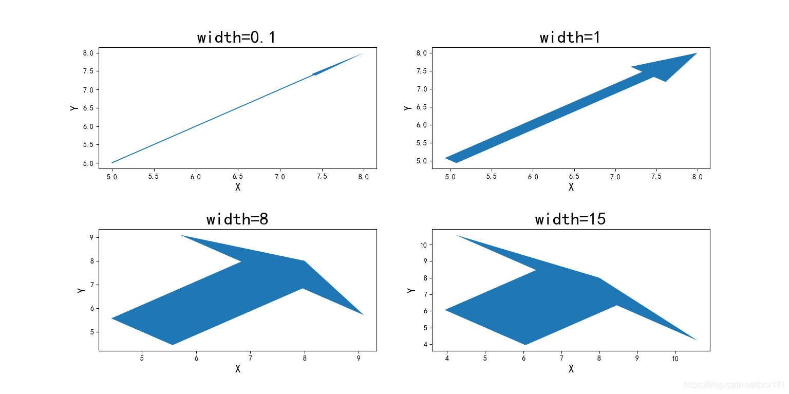 可视化之路(九)Arrow类详解_plt.arrow-CSDN博客