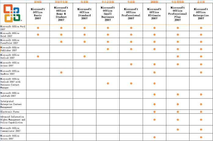 Office2007版本详情