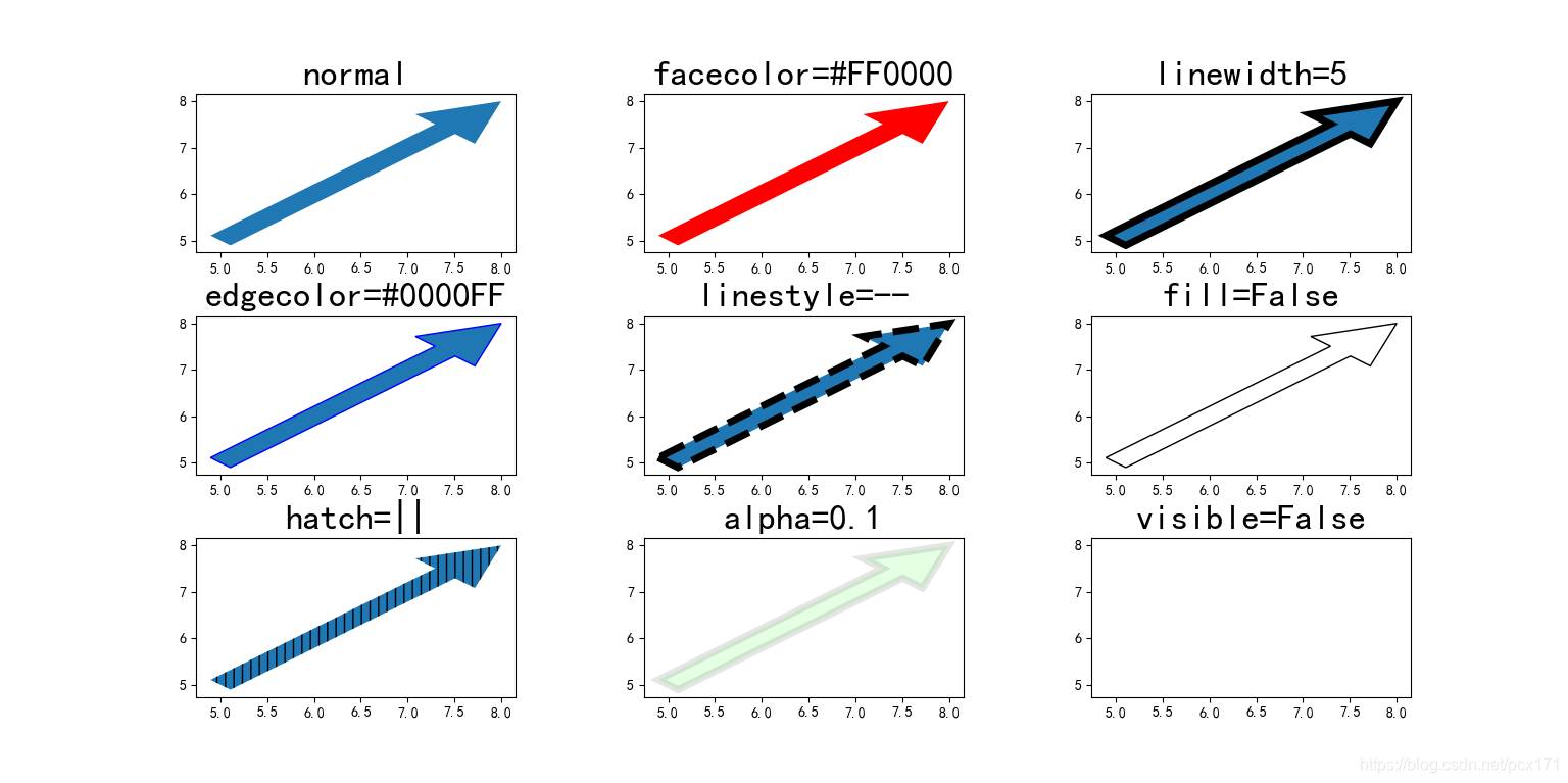 可视化之路(九)Arrow类详解_plt.arrow-CSDN博客