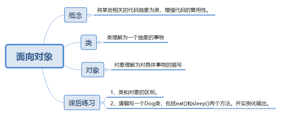 面向对象