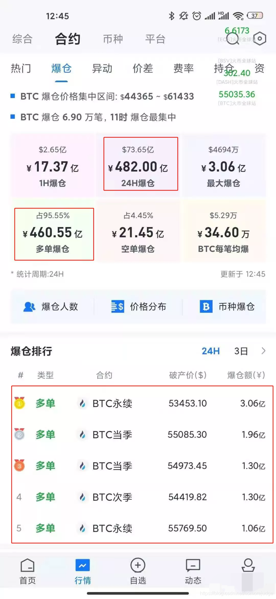 昨天FIL暴跌，市场暴增500亿。这是币圈的常态吗？