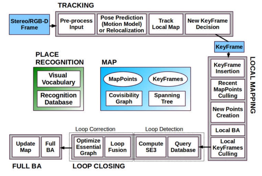 orbslam2课程介绍及论文详解总结自全网最详细的orbslam2课程