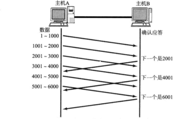 传输层TCP/IP详解