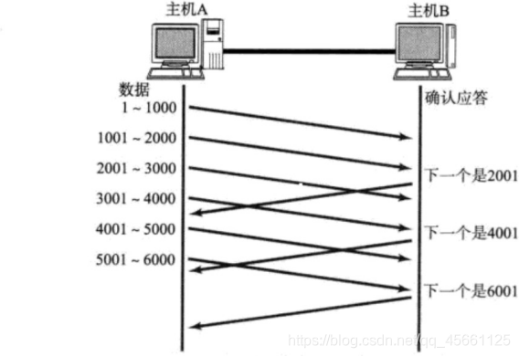 传输层TCP/IP详解