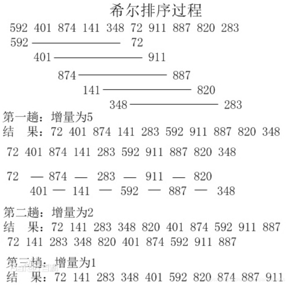 希尔排序