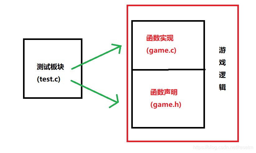 整体构思