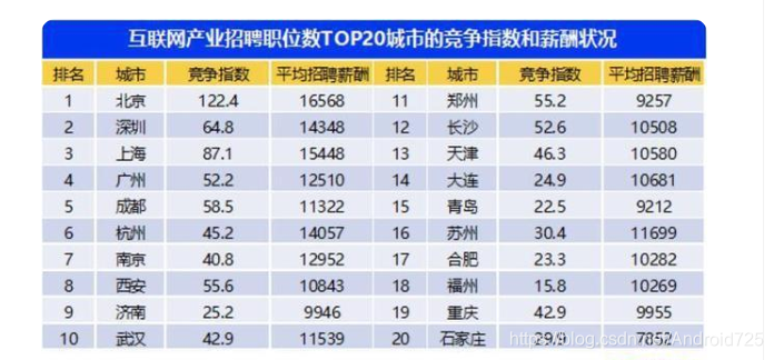 [外链图片转存失败,源站可能有防盗链机制,建议将图片保存下来直接上传(img-MloVtry9-1618825130269)(https://upload-images.jianshu.io/upload_images/24216715-86d7a52a0c70cf18.png?im **《Android学习笔记总结+最新移动架构视频+大厂安卓面试真题+项目实战源码讲义》无偿开源	徽信搜索公众号【编程进阶路】** ageMogr2/auto-orient/strip%7CimageView2/2/w/1240)]