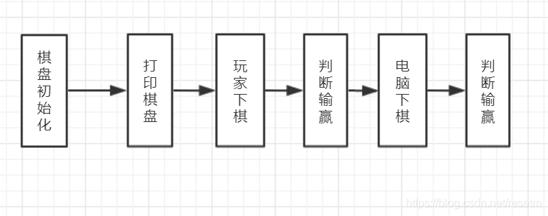 主要流程