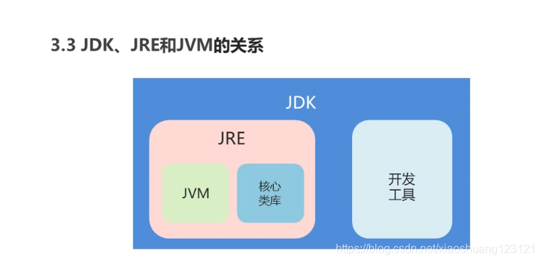 JRE和JDK