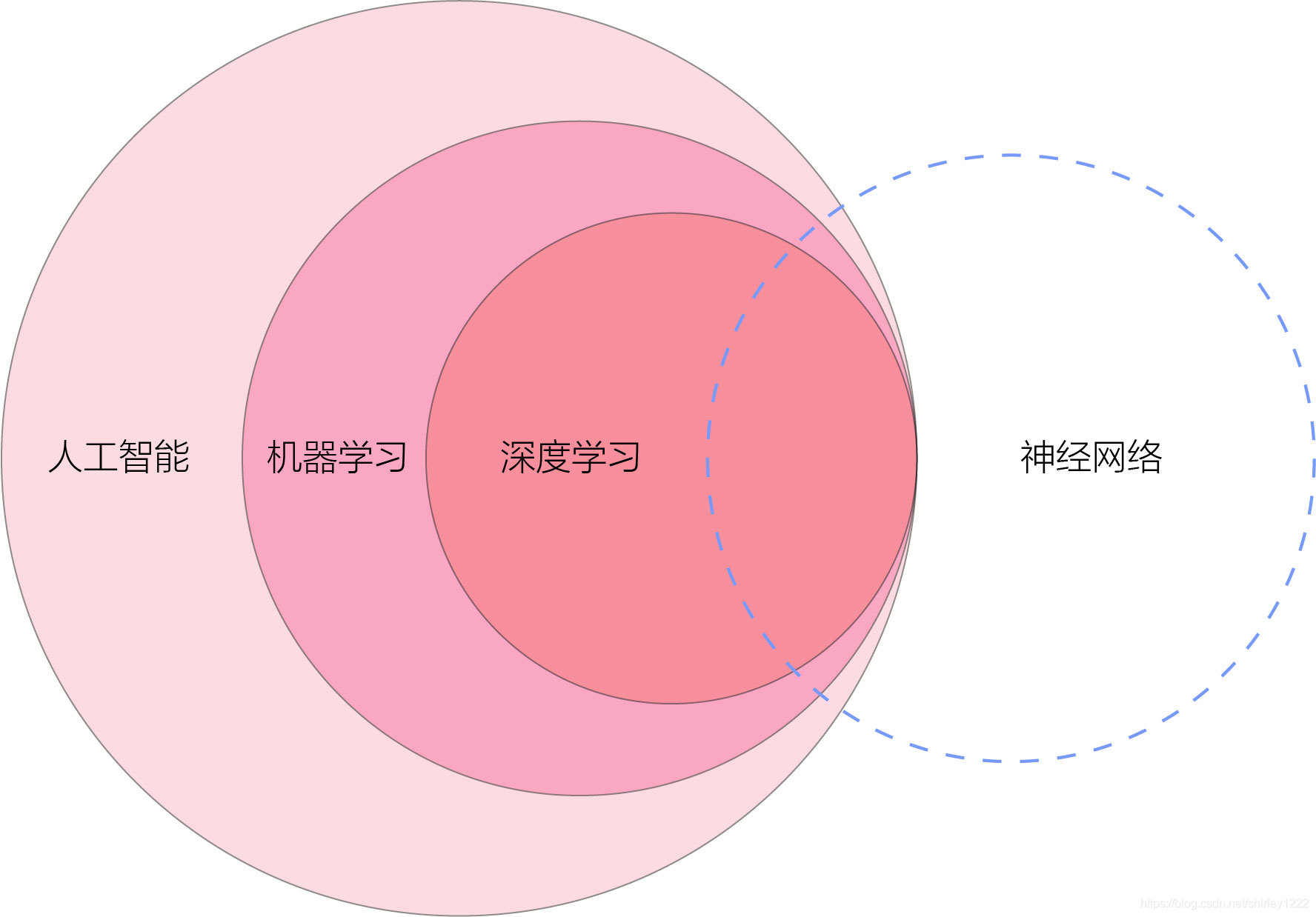 以用户为中心的设计局限以及其他思考性设计模式-优概念