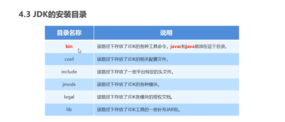 JDK的下载和安装最新版