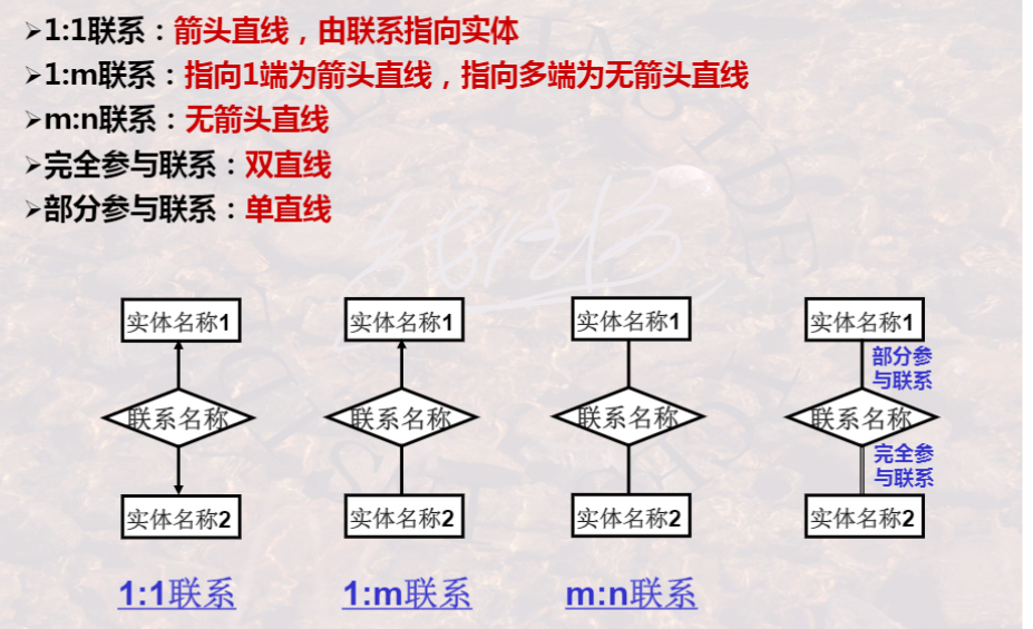 watermark,type_ZmFuZ3poZW5naGVpdGk,shadow_10,text_aHR0cHM6Ly9ibG9nLmNzZG4ubmV0L3dlaXhpbl80NTQwNjE1NQ,size_16,color_FFFFFF,t_70