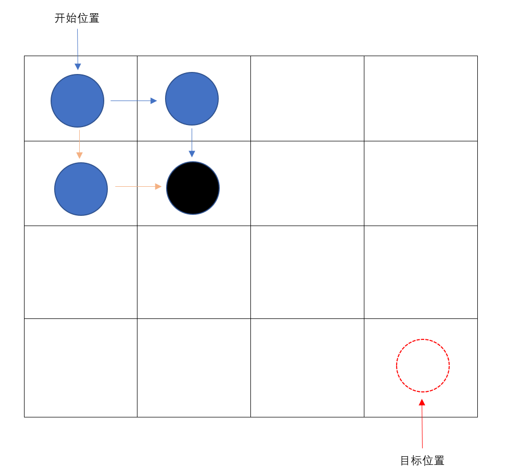 有后效性和无后效性的通俗理解_暂时性差异怎么理解