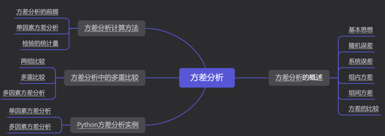 9 | 方差分析和实例