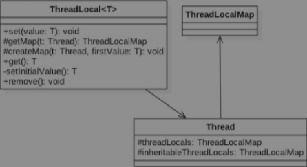 java多线程之ThreadLoal详解