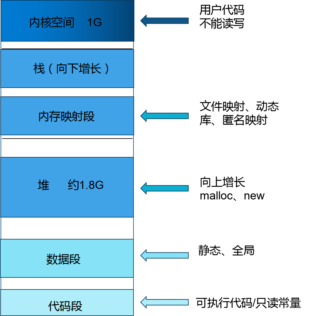 查看linux剩余空間_linux 查看空間占用_linux查看可用空間