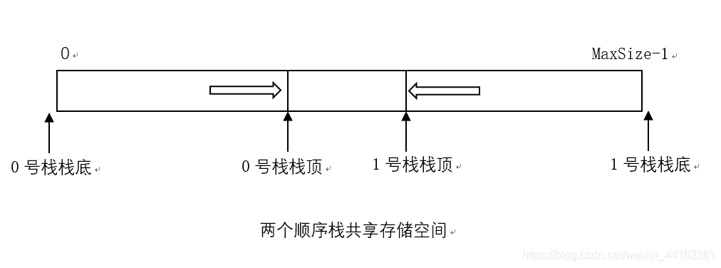 共享栈