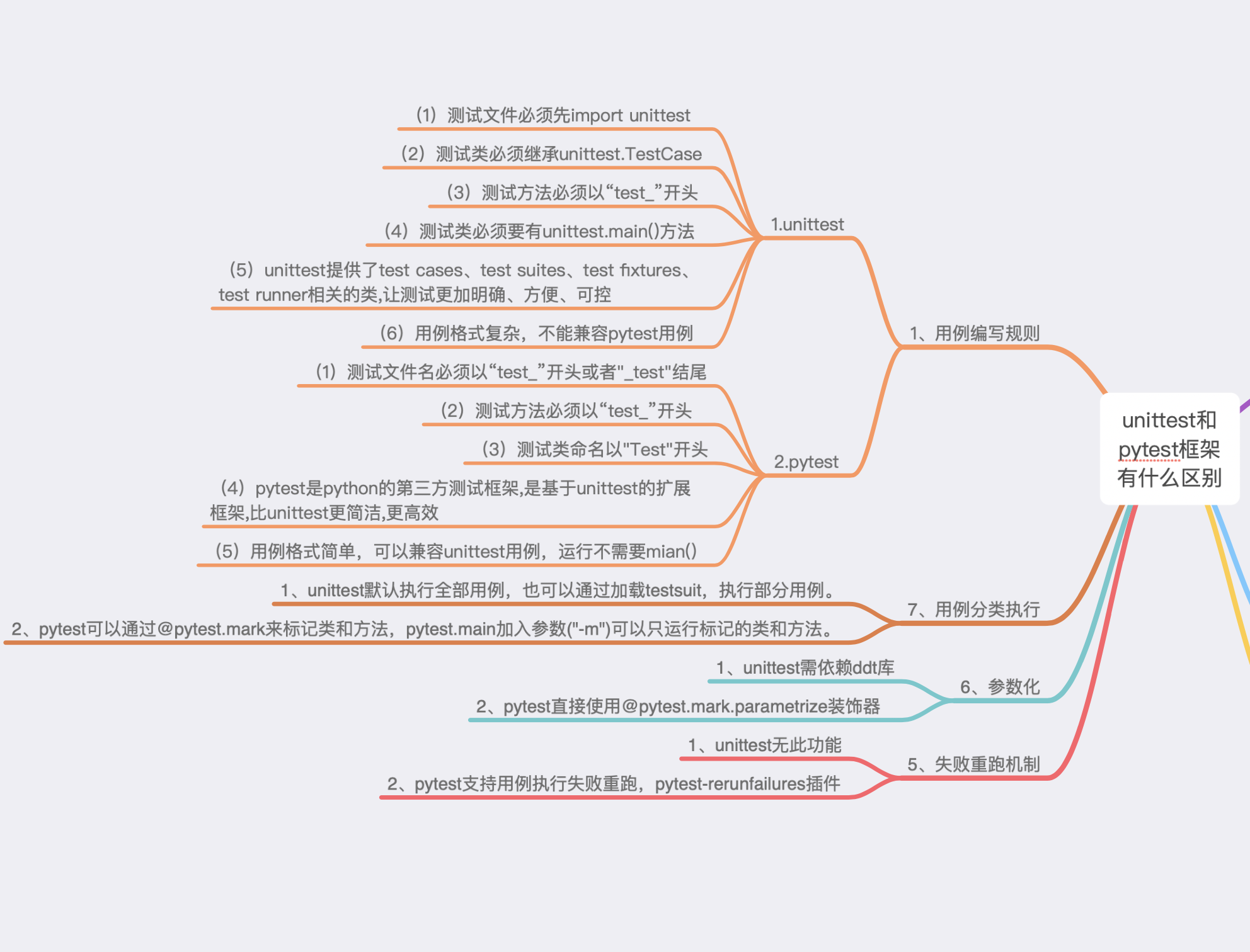 unittest和pytest框架的区别_pytest和unittest框架的区别-CSDN博客