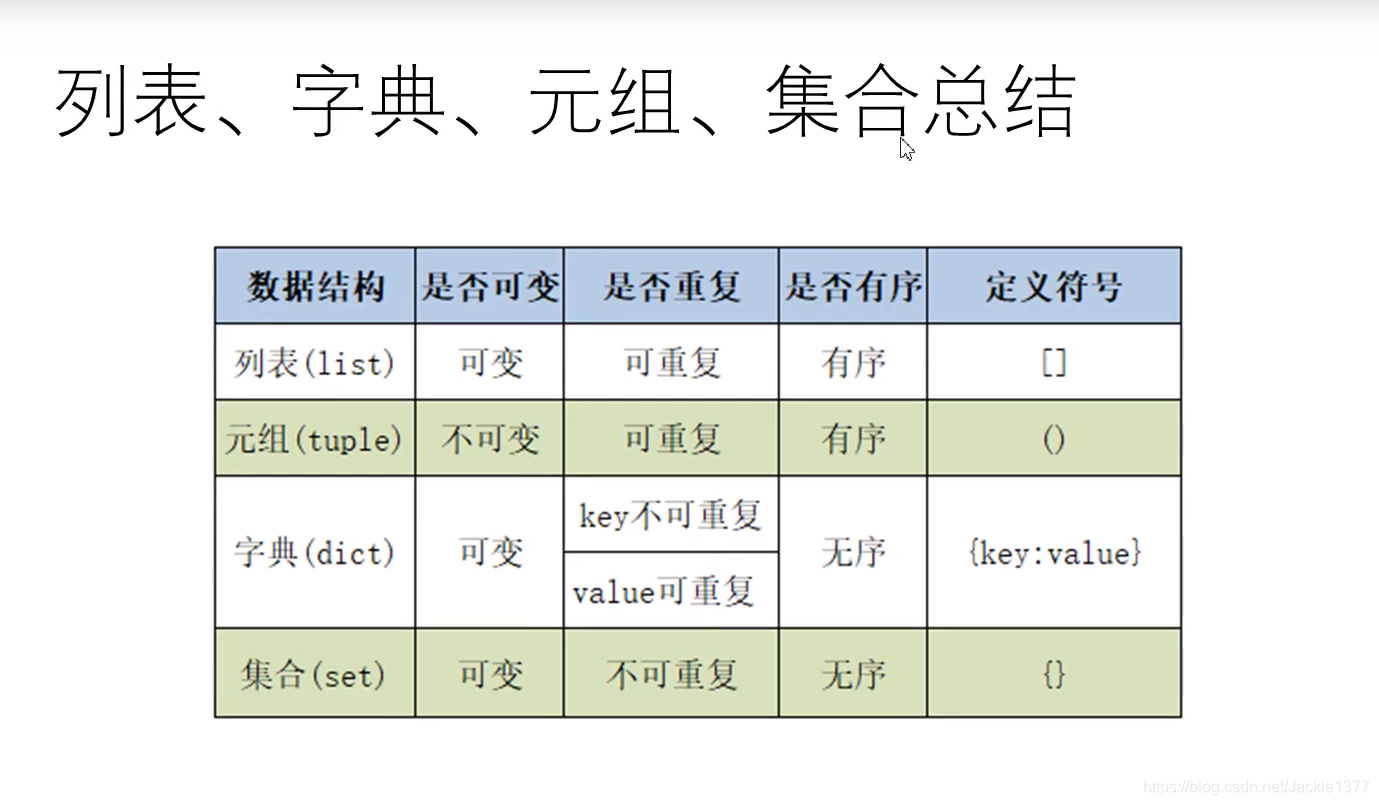 python元组怎么写