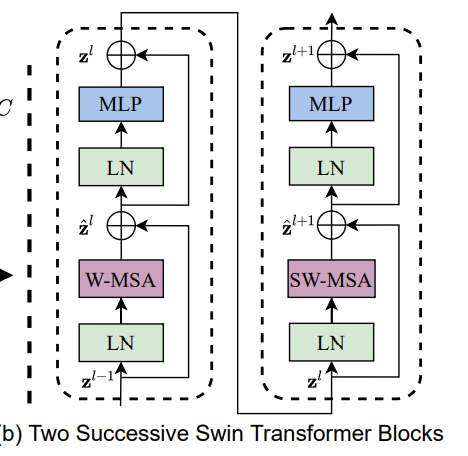 Transformer Block架构