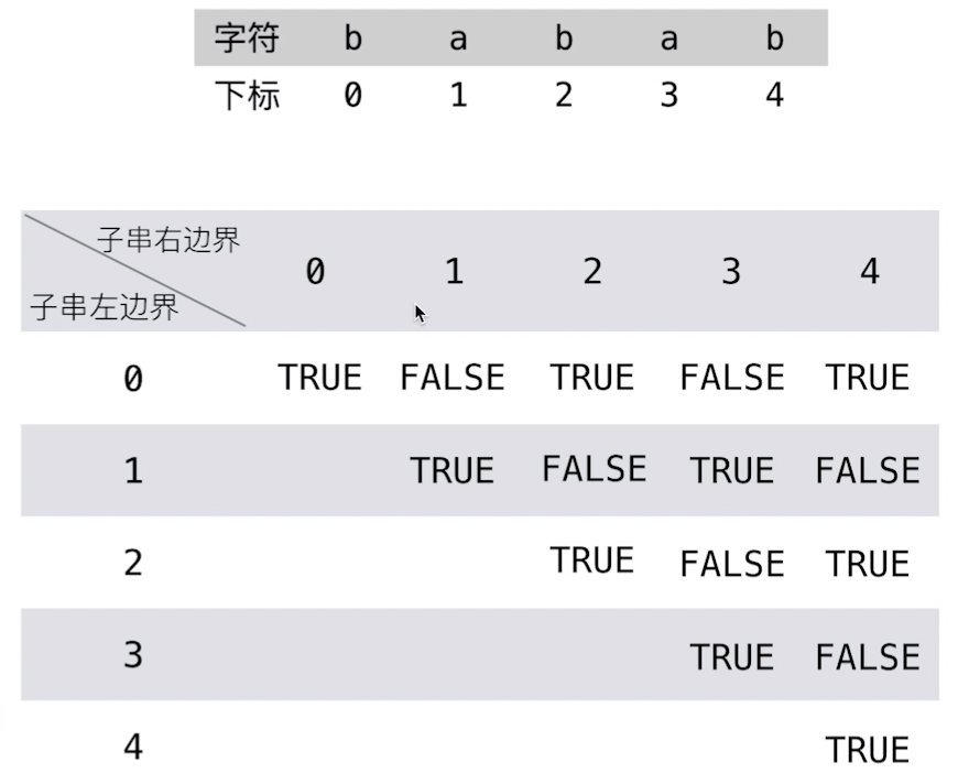 边界值分析法,错误推测法_边界值法测试用例_软件测试边界值分析法