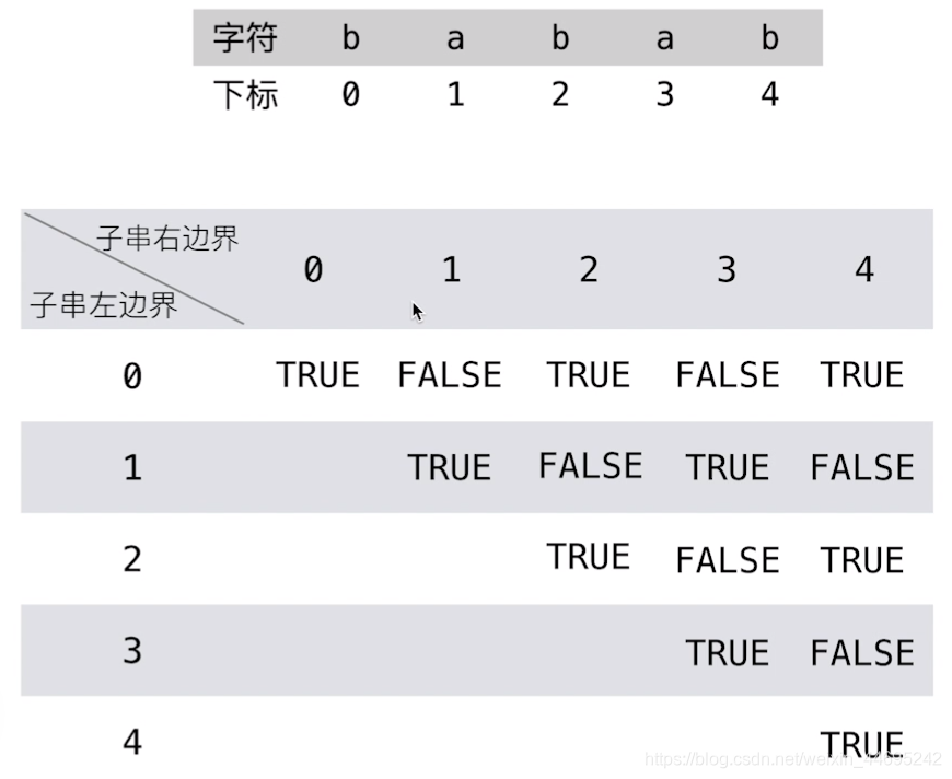 边界值分析法,错误推测法_边界值法测试用例_软件测试边界值分析法