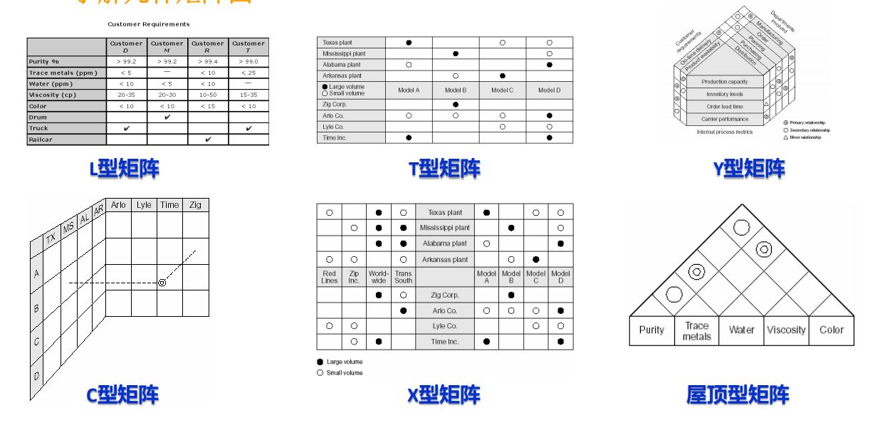 pmp学习笔记第8章项目质量管理