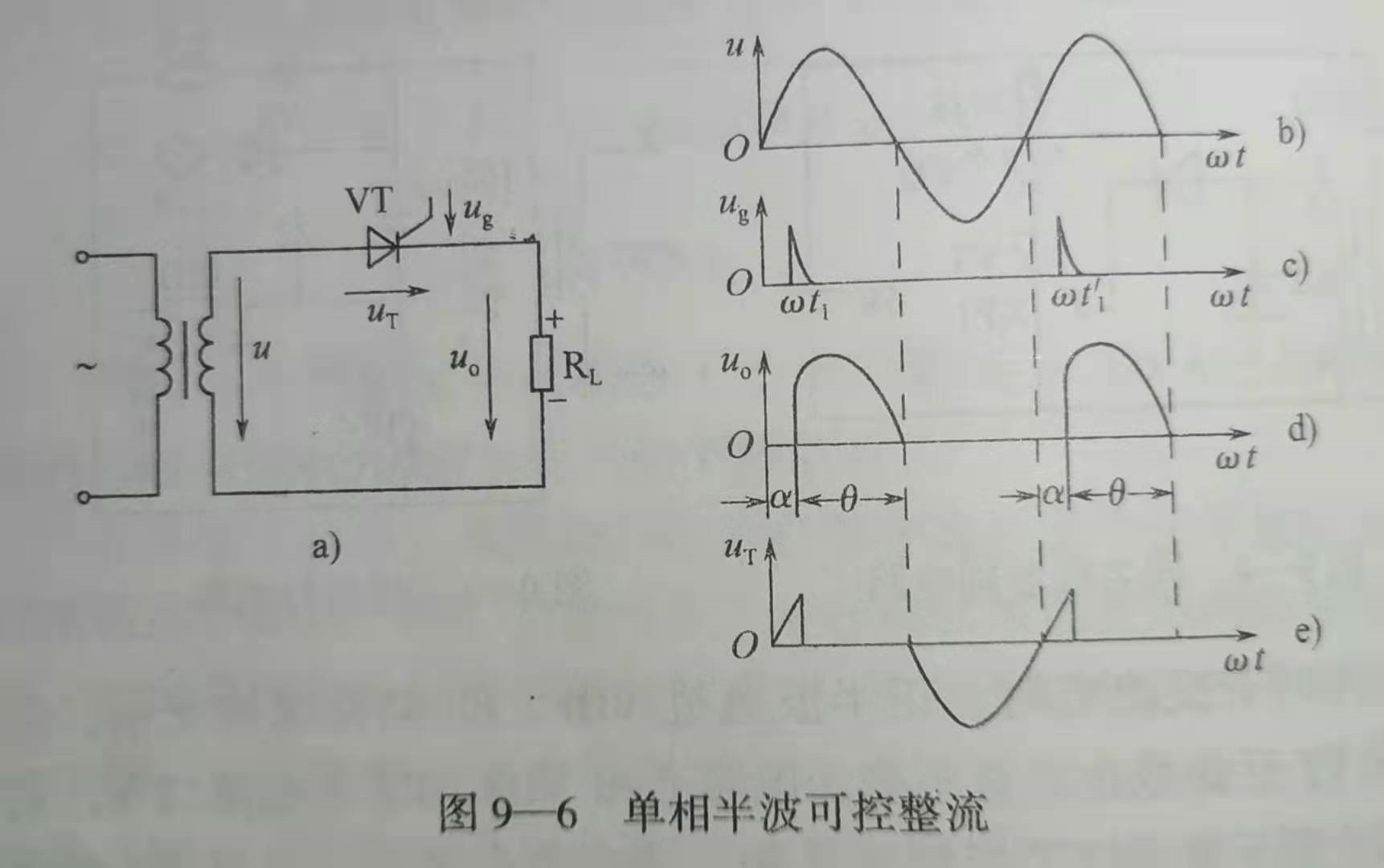 可控整流电路-CSDN博客
